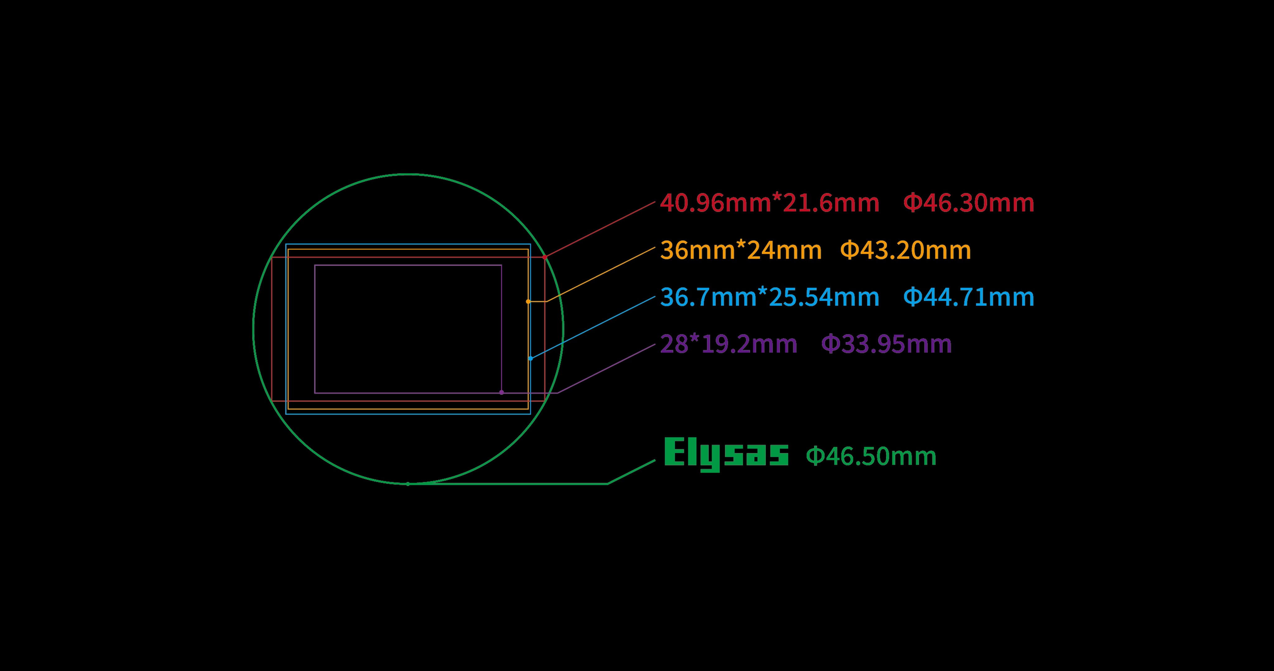 MUSE PRIME extended large-format coverage